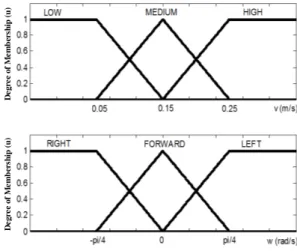 Figure 2. Sonar Configuration 