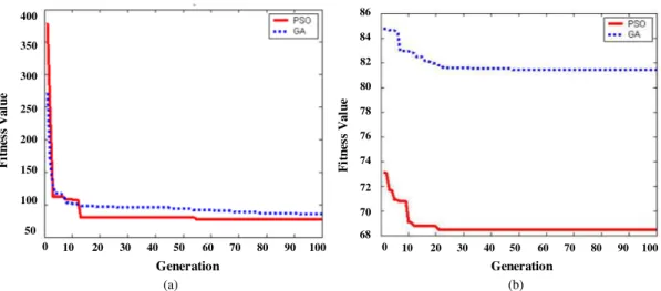 Figure 9 demonstrated the mobile robot mo- mo-vements from position (6.4, 2.5, π/2), the initial  dis-tance from the wall is 0.2 m and with t = 20 s