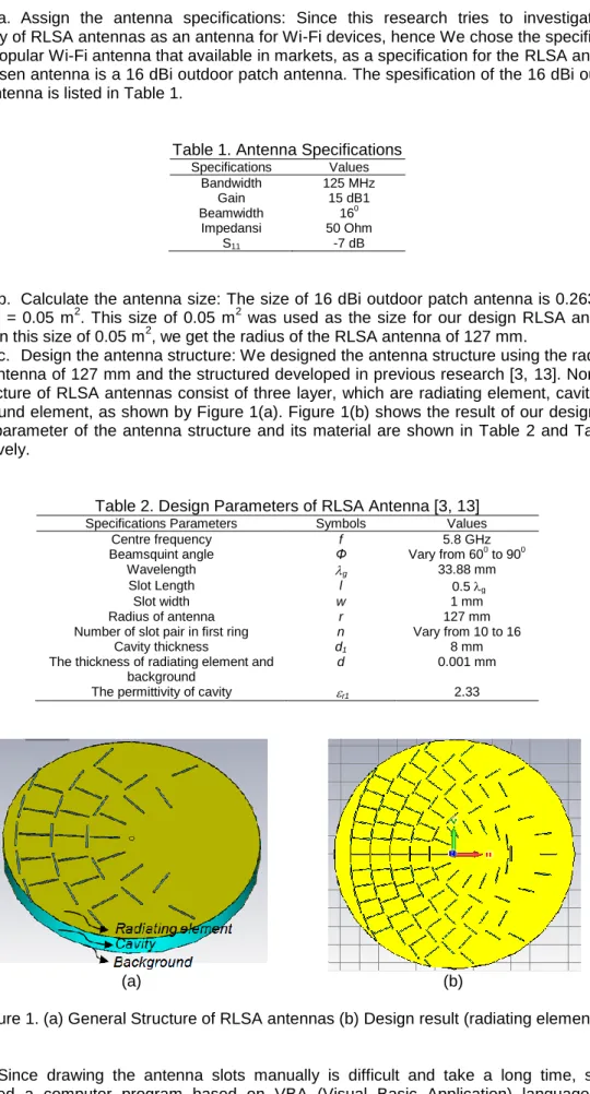 Table 1. Antenna Specifications  Specifications  Values  Bandwidth  125 MHz  Gain  15 dB1  Beamwidth  16 0 Impedansi  50 Ohm  S 11 -7 dB 