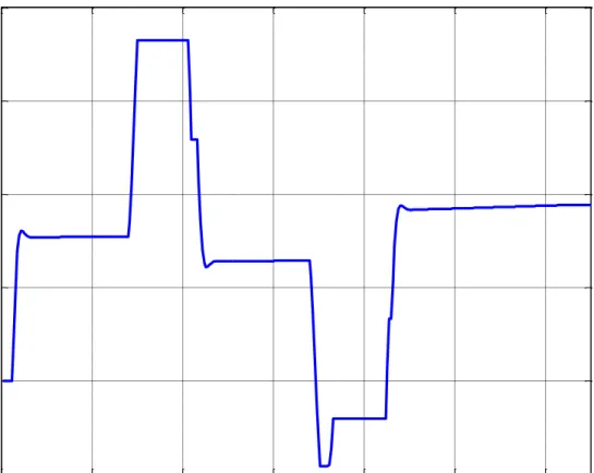 Figure 13.  Heading changes during the navigation in the first scenario. 