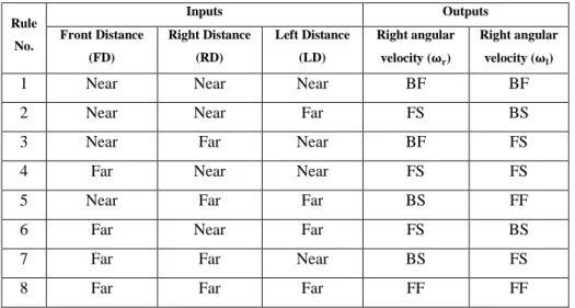 Figure 3. Schematic diagram for the sensory information 