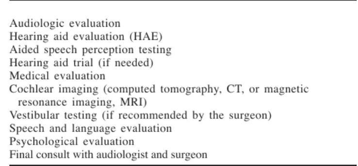 Table 1. Appointments commonly involved in the determina- determina-tion of candidacy for a cochlear implant.