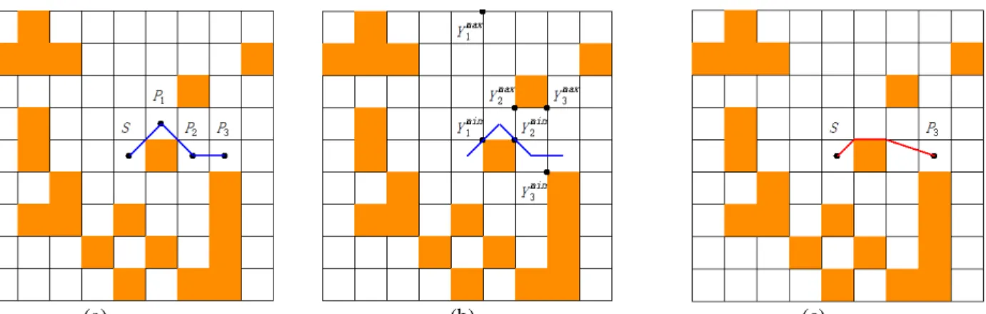 Figure 2. The illustration of a local navigation path optimized by particle swarm optimization