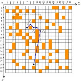 Figure 1. Environment Modelling 