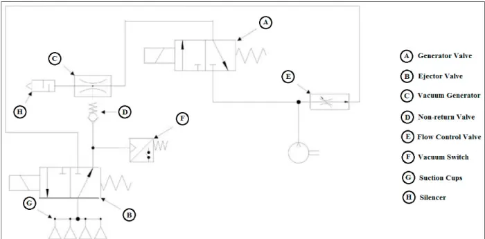 Fig. 6 Schematic diagram of the Pneumatic subsystem  Fig. 6. Schematic diagram of the Pneumatic subsystem