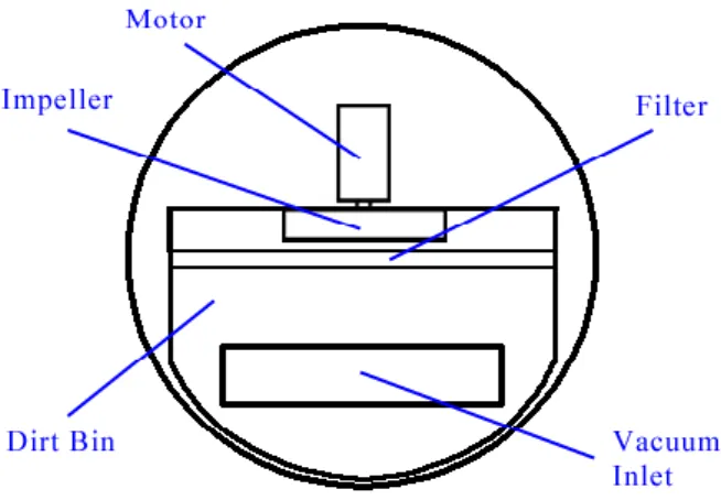 Figure 4.2  Vacuum apparatus layer 