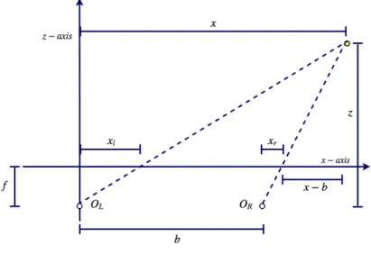 Figure 3.3: Triangulation geometry.