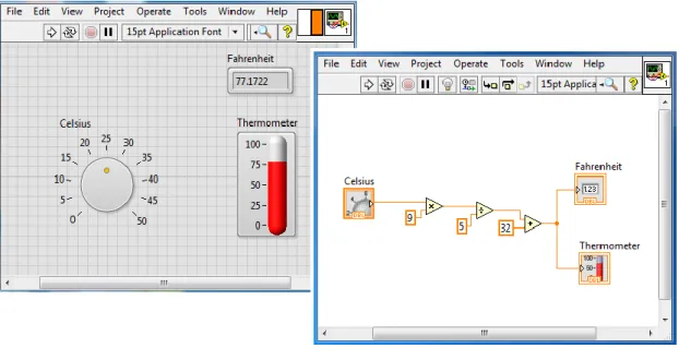 Figure 4.1 LabVIEW VI. Front panel (left), Block diagram (right) 