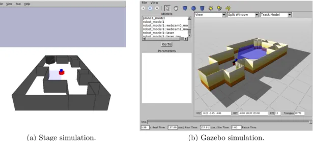 Figure 3.3: Visualisations for The Player Project of a simple indoor environment.