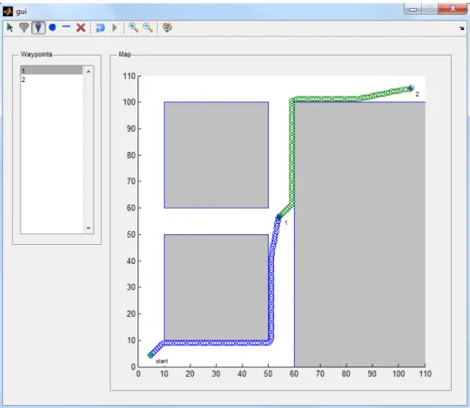 Figure 3.1: GUI depicting a path planning simulation using potential fields, where the map has two waypoints.