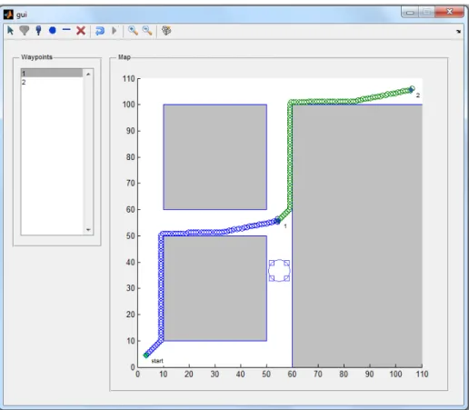 Figure 3.2: GUI depicting a path planning simulation using potential fields, where the map has two waypoints and one user-defined obstacle.