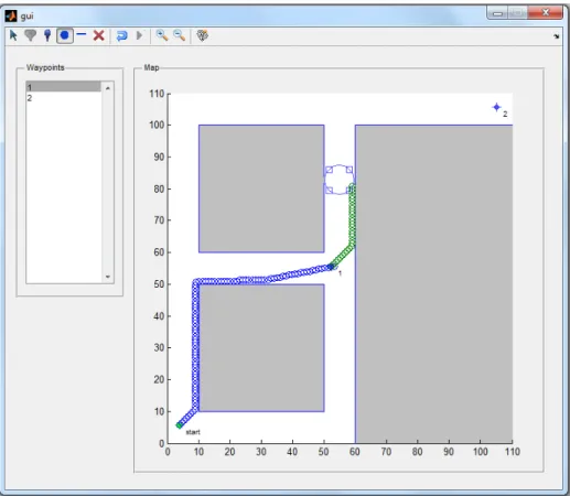 Figure 3.3: GUI simulation where planner was unable to reach the goal due to local minimum.