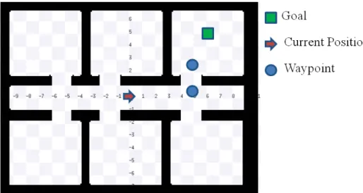 Figure 4.10: Waypoints produced by the wavefront algorithm