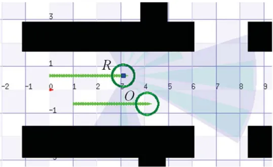 Figure 5.5: Robot and obstacle moving in the same direction and speed
