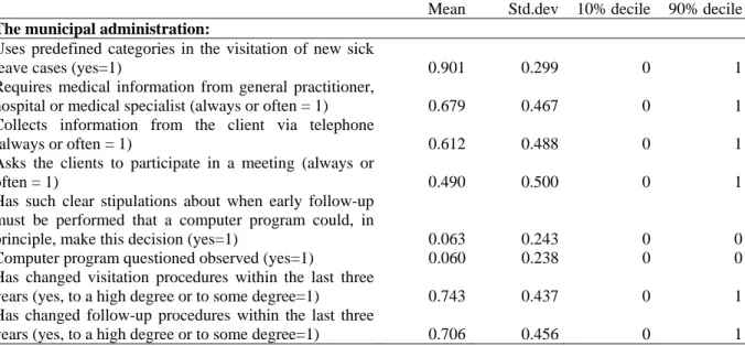 Table B1. Mean, standard deviation and deciles for covariates in case management  analysis