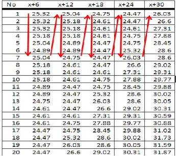 Fig. 3.  Mackey Glass time series temperature data model 