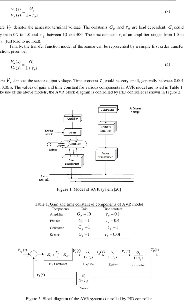 Figure 1. Model of AVR system [20] 