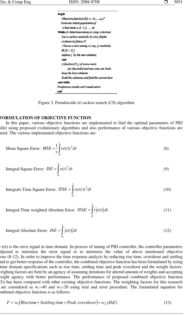 Figure 3. Pseudocode of cuckoo search (CS) algorithm 