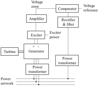 Fig. 1. Real model of an AVR system [1]