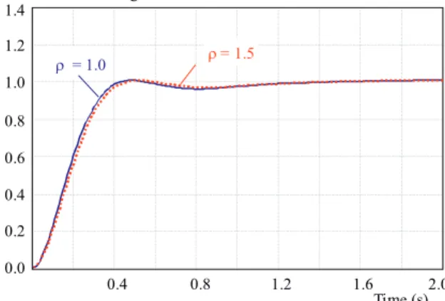 Fig. 5. Terminal Voltage step response of AVR system without PID controller