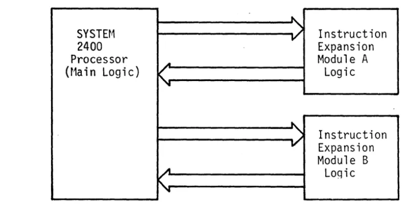 Figure 1-1. 