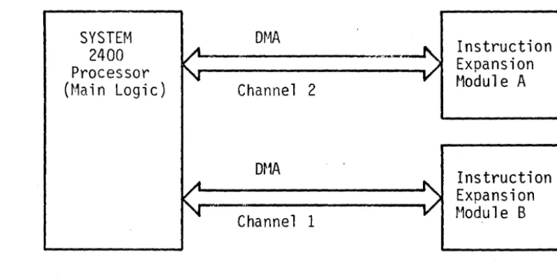 Figure 1-3. 