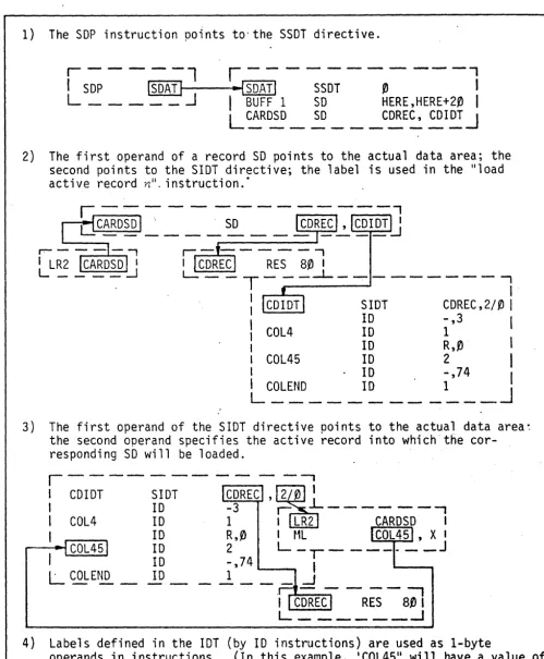 Figure 2-1. 
