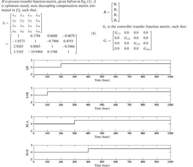 Fig. 3 illustrates the all process inputs subjected to step changes originating at different time instants to check the behavior of the decoupled loops