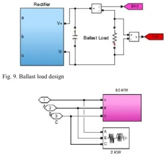 Fig. 9. Ballast load design 