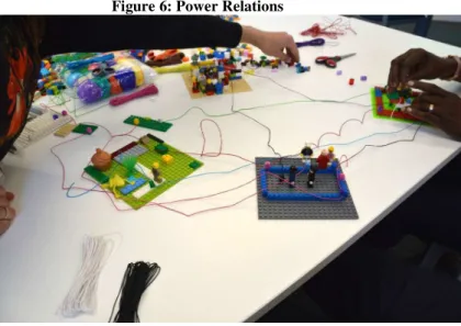 Figure 6: Power Relations 