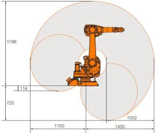 Figure 5. Specifications for our ABB robot. All measurements shown are in mm. 