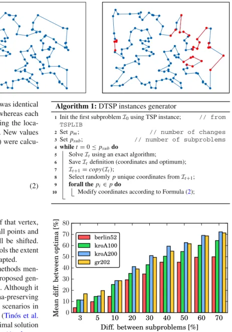 Fig. 1 On the left-hand side is a visualization of the optimal route for the problem (ch130), whereas on the right-hand side, the edges that differentiate the optimal solution that had been created before the changes were made from the one that was created