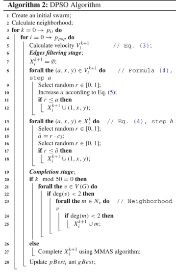 Fig. 3 Calculation of a new position in the DPSO algorithm. This operation is carried out for all particles in the swarm