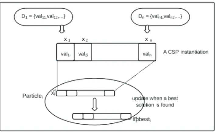 Fig. 1. The particle position in the CSP status