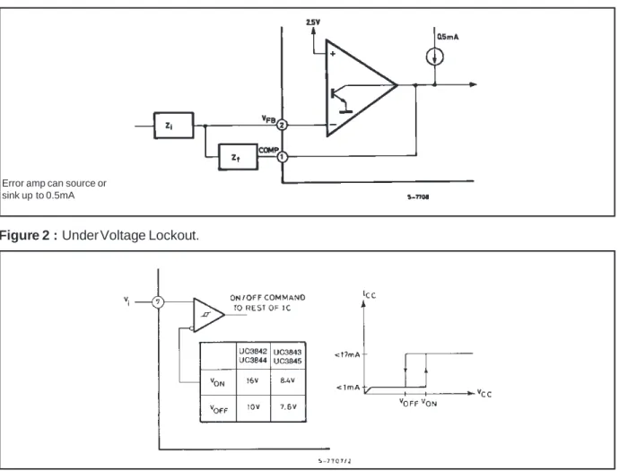 Figure 1 : Error Amp Configuration.