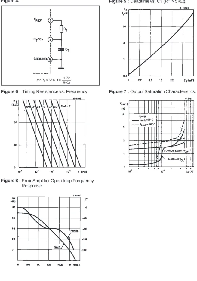 Figure 7 : Output Saturation Characteristics.