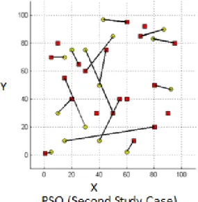 Figure 6.3: PSO solution resulting after 500 iterations in the second study case. 