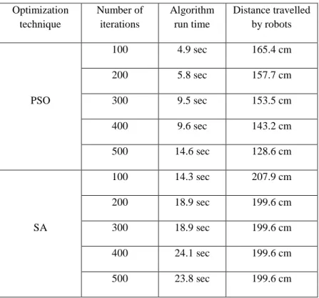 Table 6.3 and 6.4 show the results from the first and second case studies, respectively