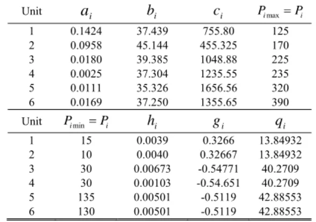 TABLE III 