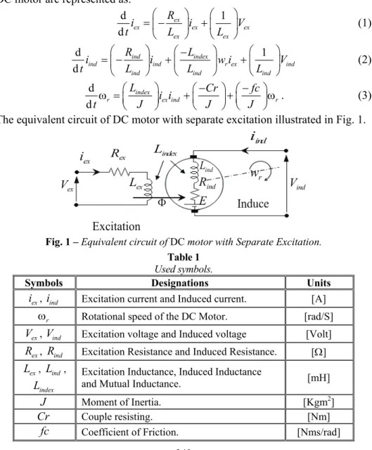 Fig. 1 – Equivalent circuit of DC motor with Separate Excitation. 