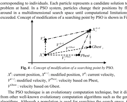 Fig. 4 – Concept of modification of a searching point by PSO. 