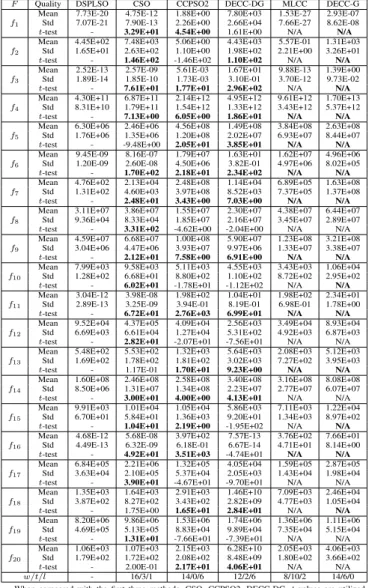 TABLE III