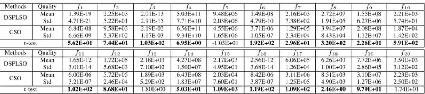 TABLE IV