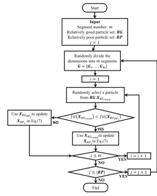 Fig. 2. Framework of SPL.