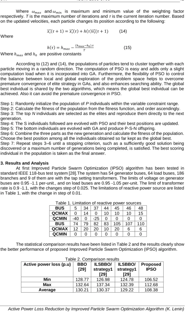 Table 2. Comparison results  Active power loss (p.u)  BBO 