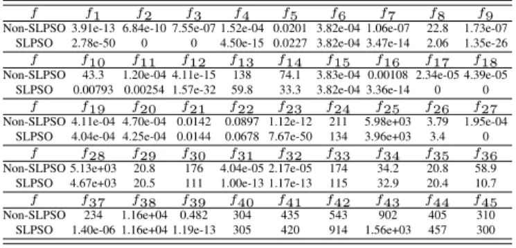 TABLE VIII