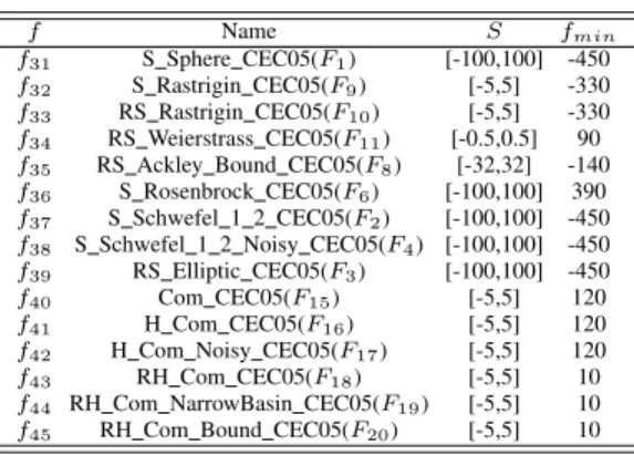 TABLE IV