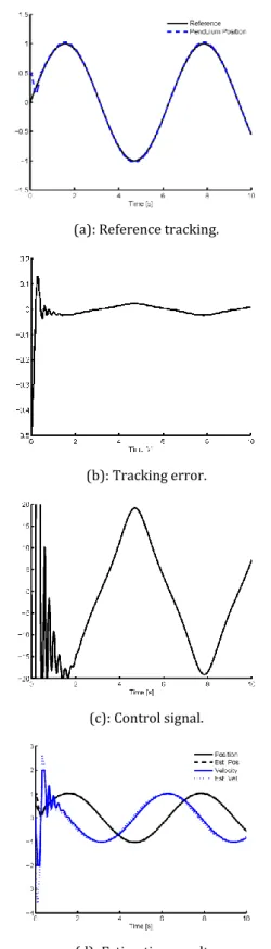 Figure 1: EFFOBC simulation results. 