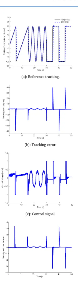 Figure 3: Real-time EFFOBC control. 