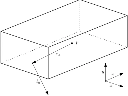 Figure 3.3: Pendulum load and defining geometry terms